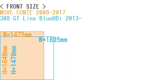 #MOVE CONTE 2008-2017 + 308 GT Line BlueHDi 2013-